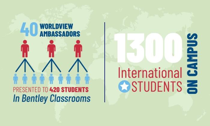 infographic about worldview program