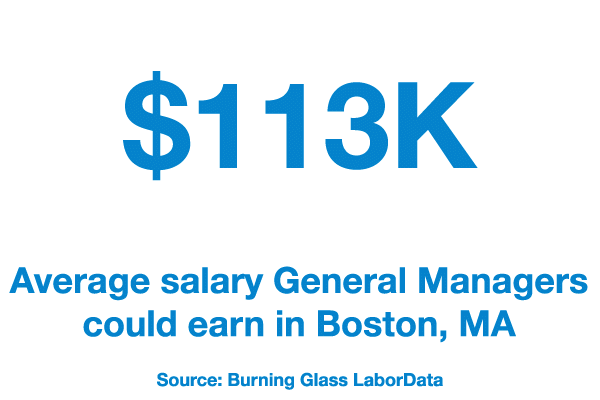 $113k average salary for General Managers