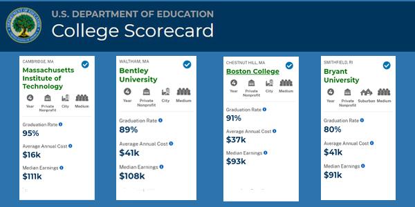 four colleges compared in the college scorecard